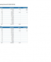 Forestry Grant Scheme Statistics January 2018